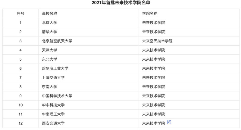 未来技术学院名单.jpg