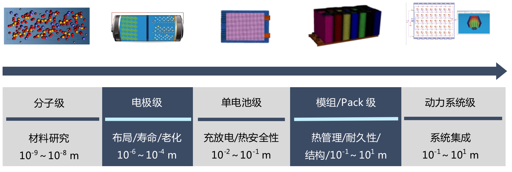 计算机辅助工具在材料研究领域的应用的图1