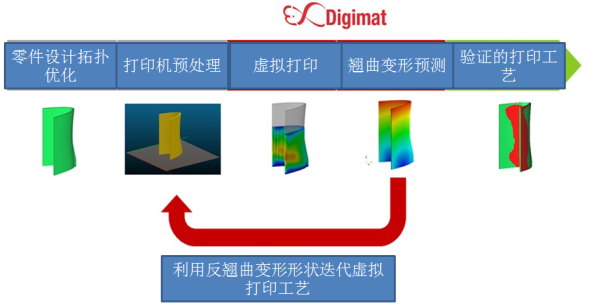 复合材料多尺度建模与仿真软件：Digimat