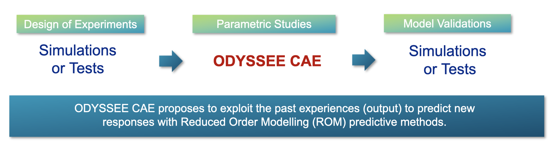 ODYSSEE数字孪生与机器学习大数据优化软件.png